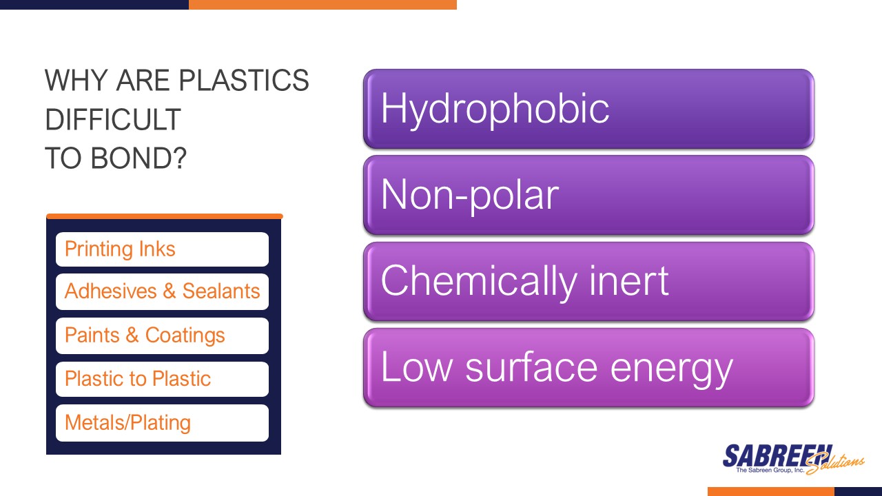 Infographic explaining the difficulties of bonding plastics